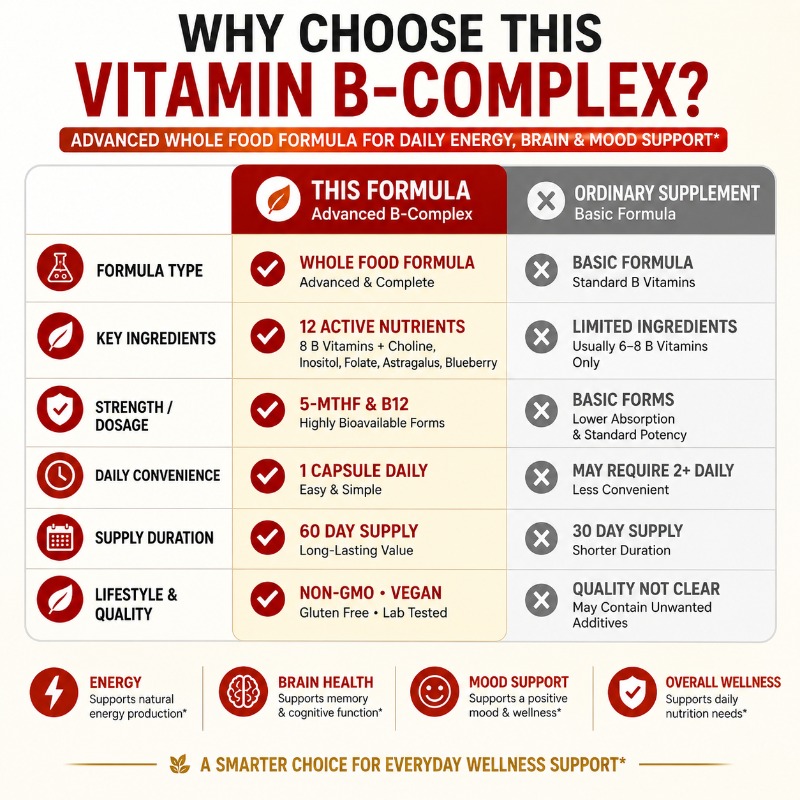 B-complex vitamine supplement  - Herbal Wellness Blend recensie en prijs